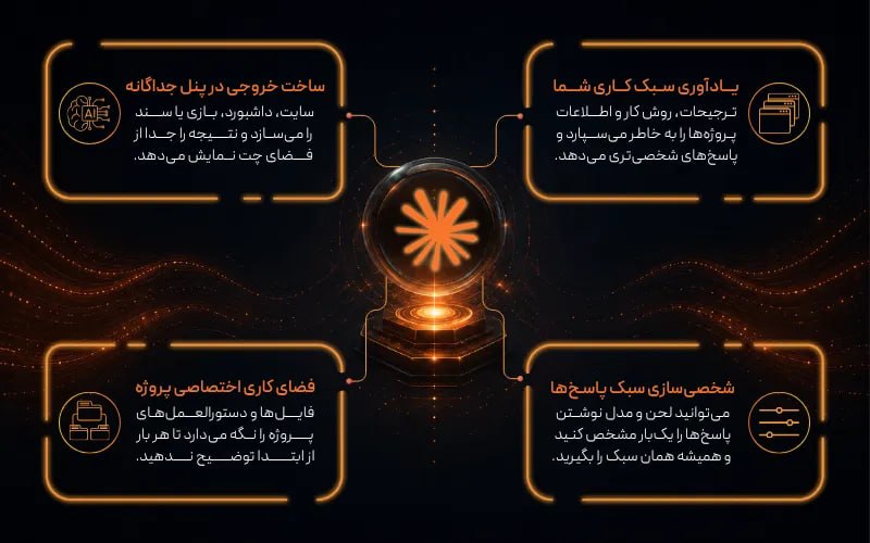 هوش مصنوعی Claude برای برنامه نویسی