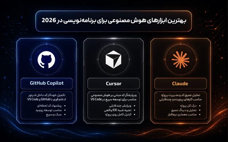 مقایسه ابزارهای هوش مصنوعی برنامه نویسی