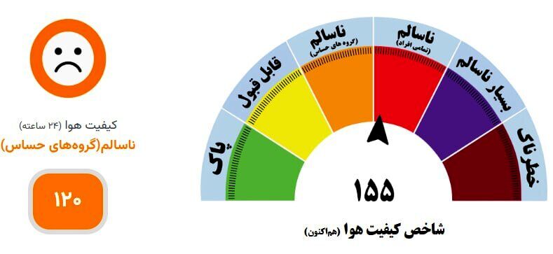 شاخص کیفیت هوای مشهد در محدوده قرمز قرار گرفت (۲۶ خرداد ۱۴۰۵)