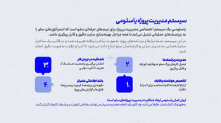 ارتقای زیرساخت وب و بازاریابی آنلاین شرق کشور با پیشگامی شرکت یاسئومی به مدیریت جواد یاسمی
