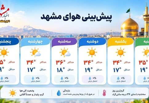 هوای مشهد در روزهای آینده چگونه است؟ 
