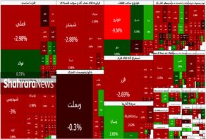 واکنش شدید بازار سهام به اخبار سیاسی | شاخص بورس کانال ۴ میلیونی را از دست داد