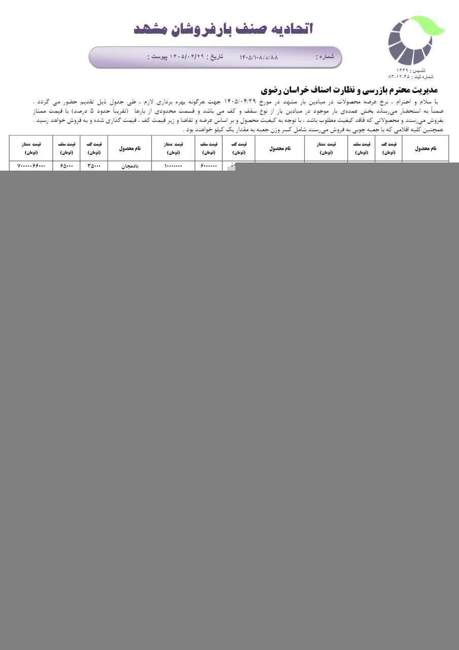 قیمت امروز تره بار در مشهد (۲۹ تیر ۱۴۰۵) | پیاز و سیب زمینی کیلویی چند؟